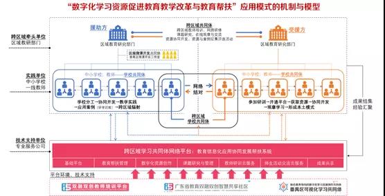 以信息化為支撐，構建數字資源與教育教學深度融合機制4.jpg