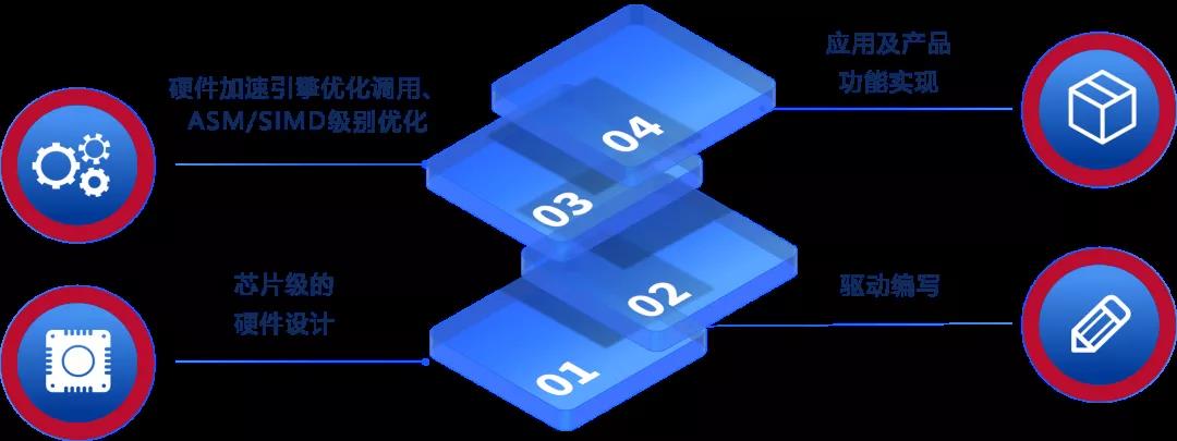 重磅！奧威亞連續(xù)四次通過國家高新技術(shù)企業(yè)認(rèn)定2.jpg